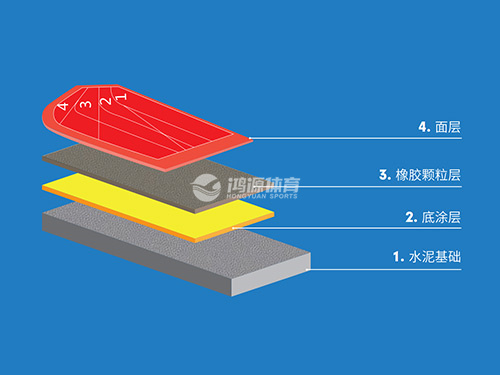 透气型塑胶跑道