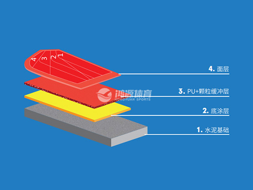 混合型塑胶跑道（颗粒面）