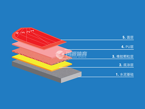 复合型塑胶跑道