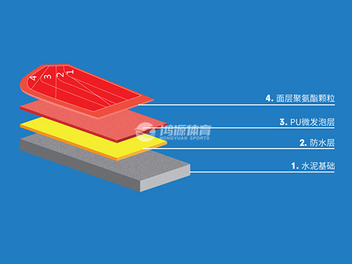 全塑型塑胶跑道（颗粒面）
