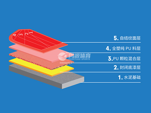 混合型塑胶跑道（自结纹面）