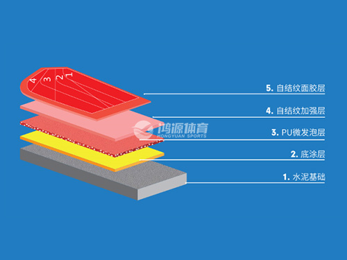 全塑型塑胶跑道（自结纹型）